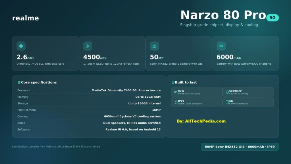 Realme narzo-80-pro-5g-infographic